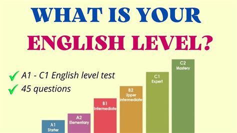 youenglish|what is your english level.